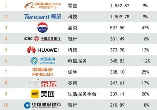 [品牌前100排行榜]：高端品牌之最，品质与价值的完美结合