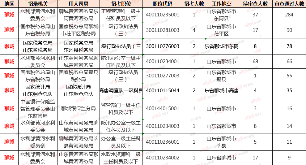 聊城人口2021_2021年聊城市第三人民医院 水城优才 优秀青年人才引进140人(2)