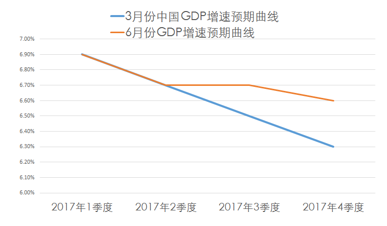一季度GDP一般什么时候公布_沈腾年轻的时候图片(3)