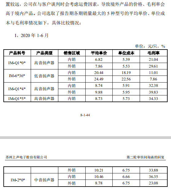 扬声器|因何毛利率连年下滑？上声电子揭示行业秘密|IPO观察