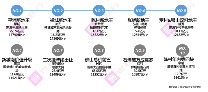 佛山市2020第三季度g_佛山市第三中学
