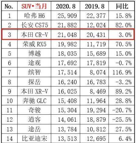 买一辆汽车能计入gdp吗_汽车负增长了怎么办 看福特,学格力