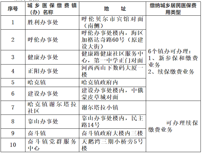 2021海拉尔人口有多少_2021年海拉尔区信鸽协会竞翔规程