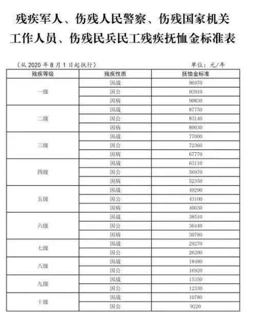 山东发文,这项补助标准提高!