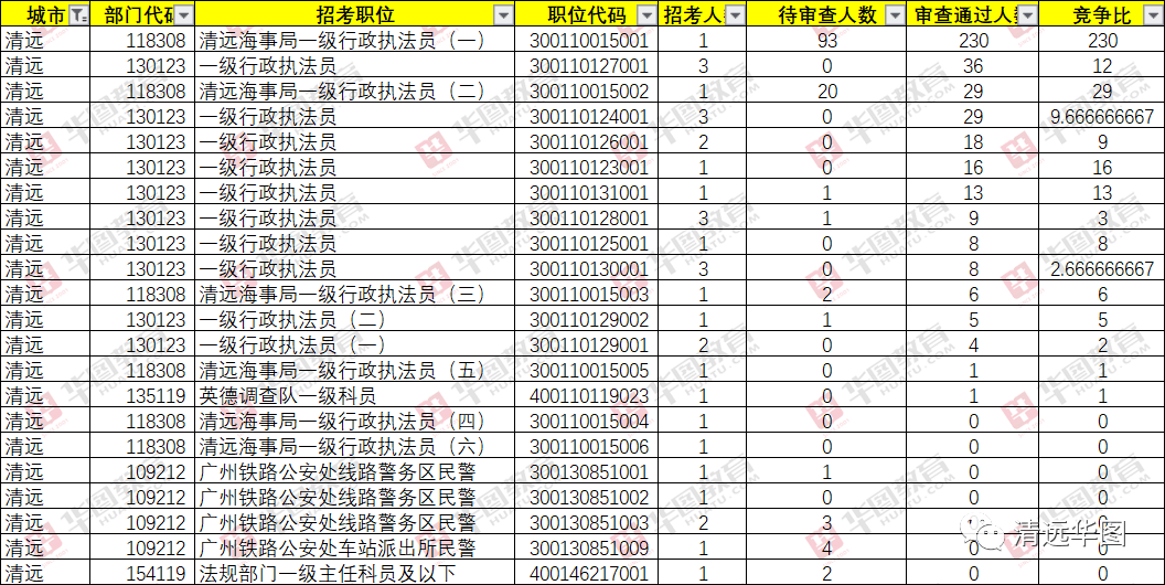 2021清远人口_清远地图人口