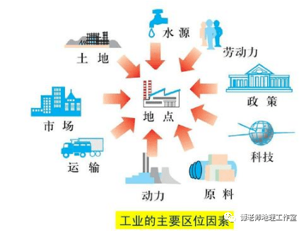 人口是构成市场的基础_构成基础(3)