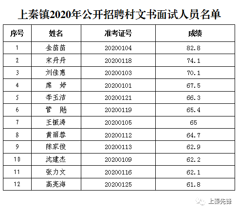 秦镇人口_秦镇米皮图片