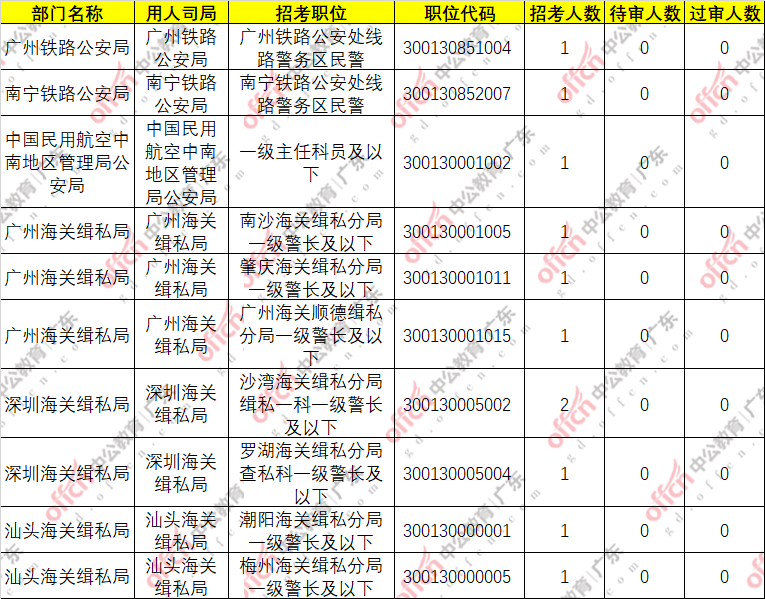 2021年湛江市人口数量_湛江市2005年文化节(2)