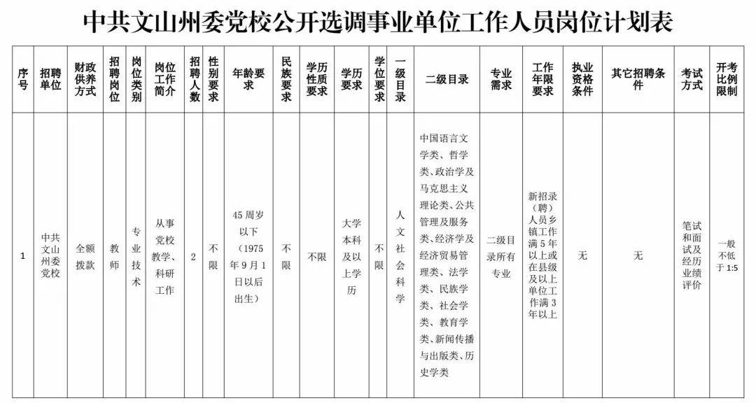 湖南一个乡镇多少人口_湖南省份乡镇地图(3)