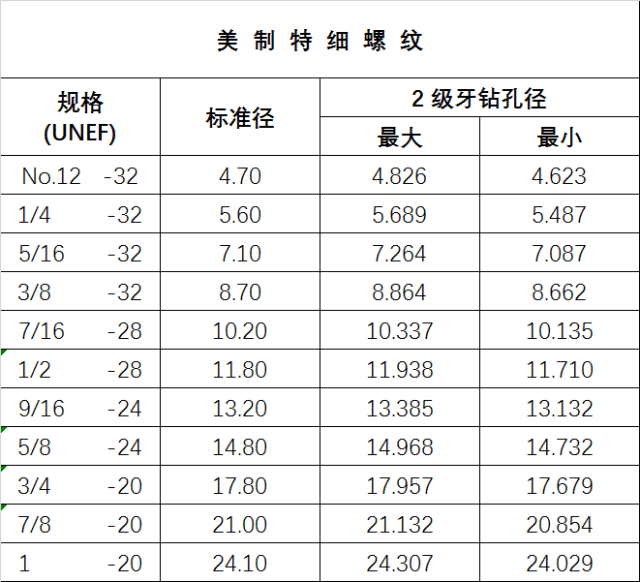 中美内衣尺码对照表_内衣尺码对照表(3)