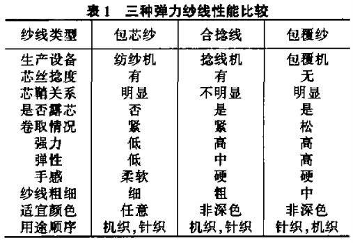 向往神鹰曲谱图片