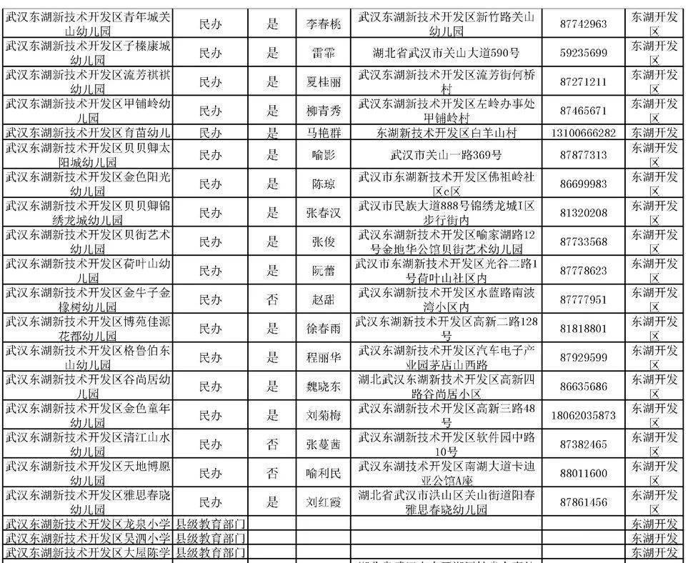 收藏武汉市幼儿园一览表地址电话全都有