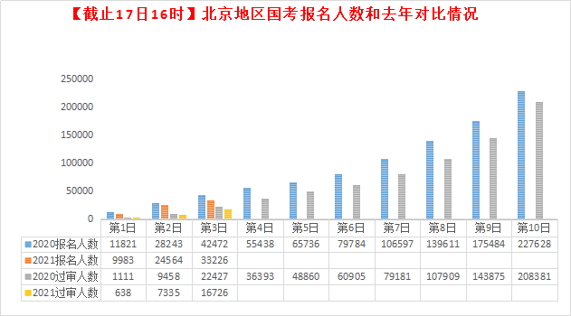 2021年北京人口数量_北京人口数量分布图(3)