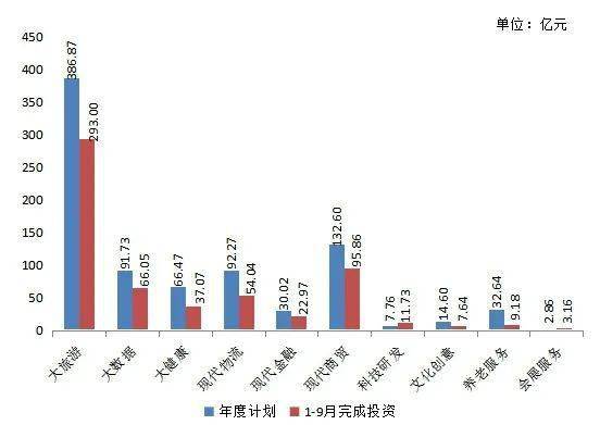 前三季度gdp江阴对昆山_重庆2020年前三季度GDP排名出炉,追上深圳还需多久