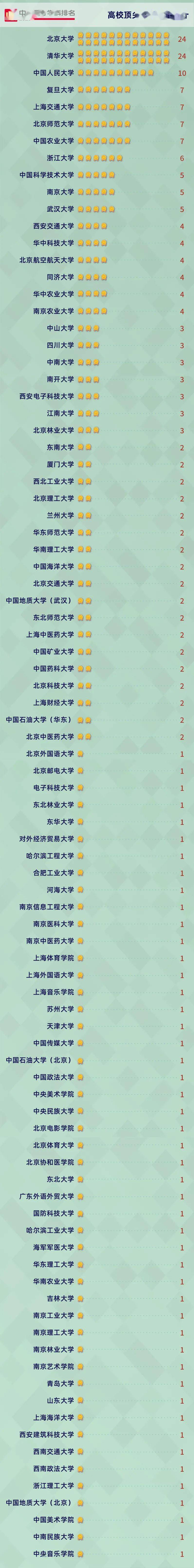 2020年何姓的排名_最新权威榜单!2020中国最好学科排名!