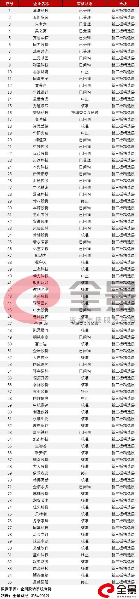 共和国|募资210亿，创业板最大IPO来袭！共和国“军车第一品牌”递交上市申请（附IPO排队列表）