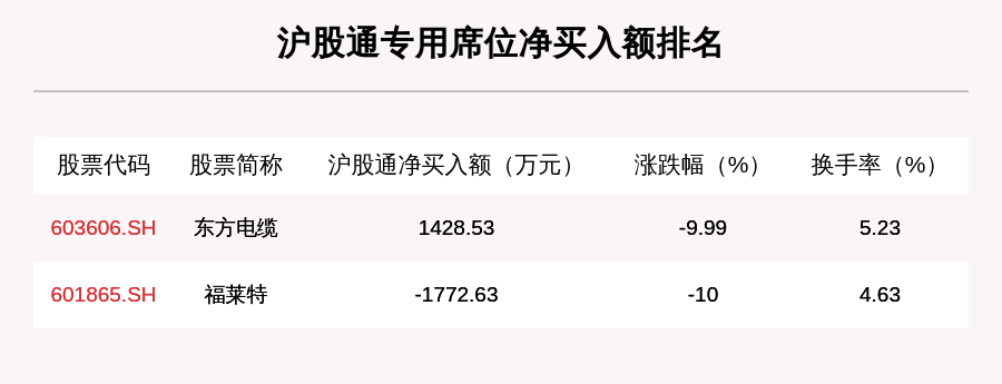 登海种业|10月19日龙虎榜解析：若羽臣净买入额最多，还有19只个股被机构扫货