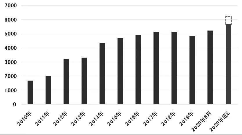 恒力石化2020年gdp_恒力石化 2020年一季度归母净利润同比翻3倍,约为21.4亿元(3)