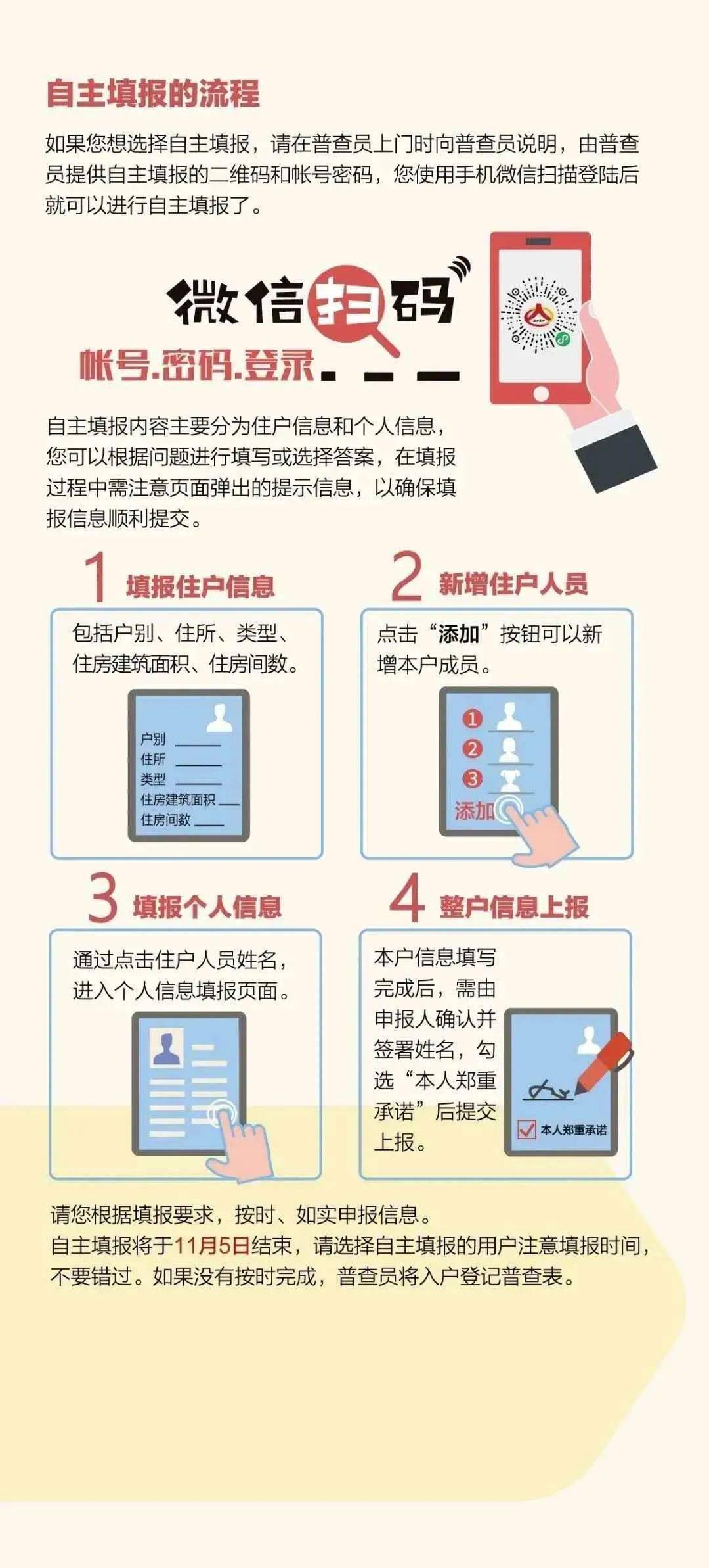 人口普查入户摸底表_人口普查入户摸底图片(3)