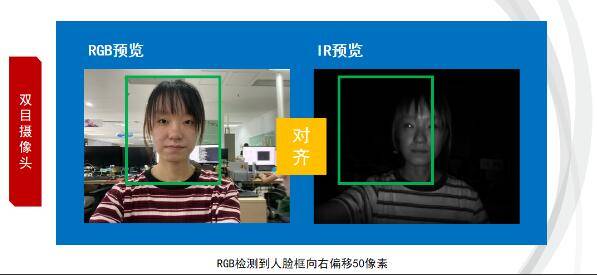 检测|人脸追踪、双目活体对齐……系统梳理人脸识别开发的硬核技巧