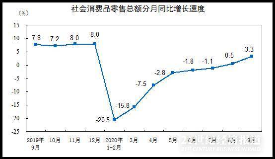 成都gdp行业消费_成都地铁