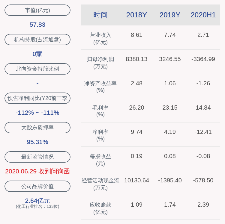 天际|天际股份：新华化工、新昊投资共减持约799万股，减持计划时间已过半