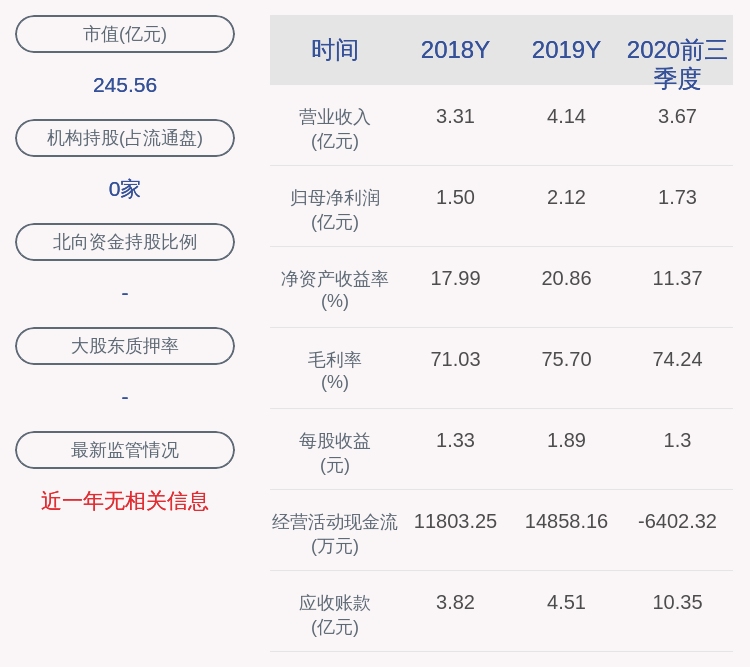 主营业务|喜报！北摩高科：2020年前三季度净利润约1.73亿元，同比增加68.32%