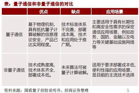 量子科技迎重磅利好！量子通信是什么？量子通