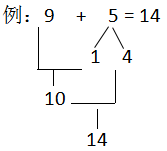 计算技巧一年级破十法凑十法进位加法退位减法