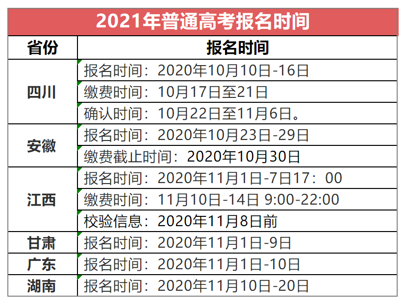 高考|报前必须了解2021高考报名时间定了！这五点重要提示