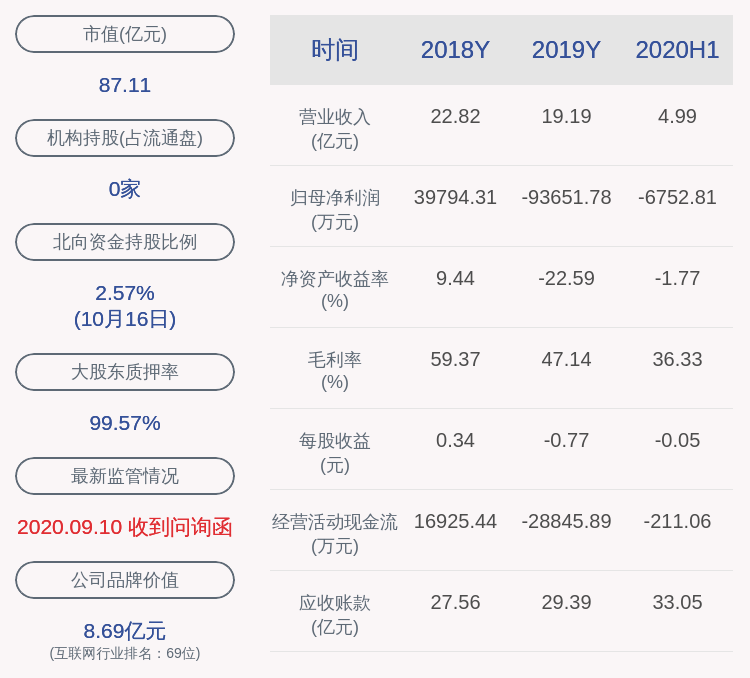 daoda|蓝盾股份：近3个交易日上涨32.26%，无未披露的重大信息