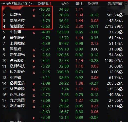 玻璃|闪崩！刚刚，600亿超级大牛股跌停了，四年多暴涨35倍！私募罕见看空，到底怎么了？