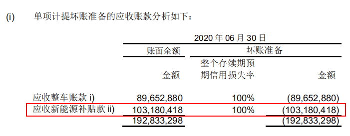 江淮|离开补贴就玩不转？揭秘上市车企政府补贴数据，冰火两重天