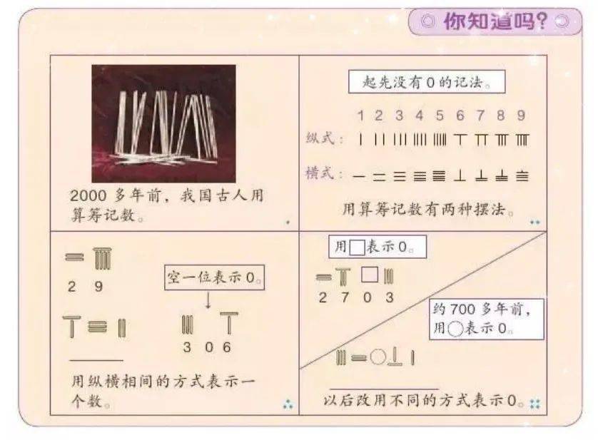 识简谱入门基础教程_零基础自学音乐 认识简谱的构造,原来唱名也就那么回事(3)