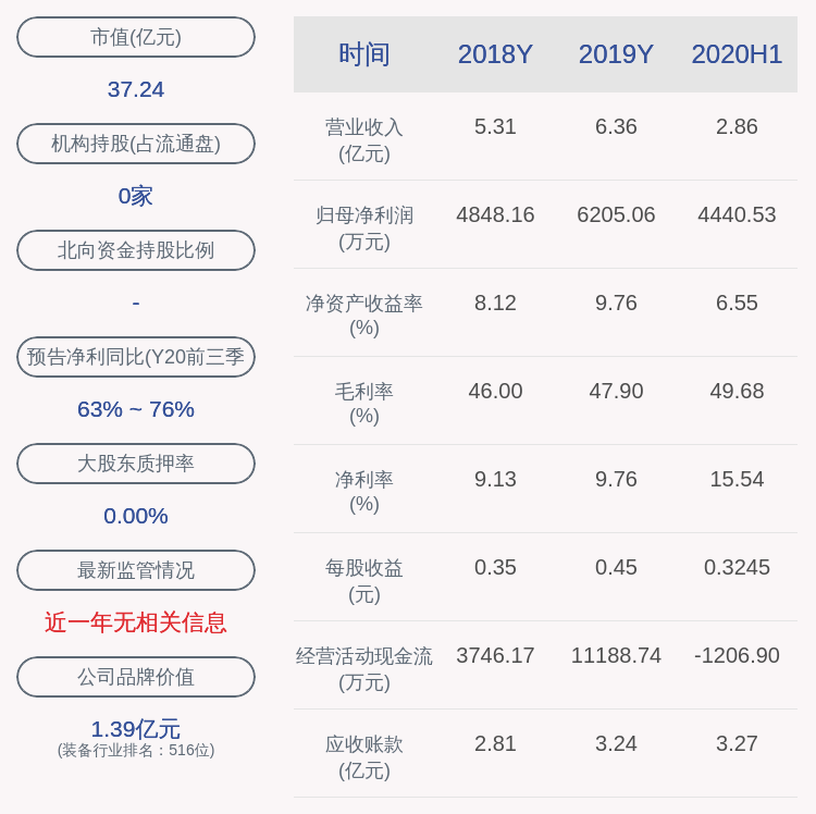 盛弘|盛弘股份：盛剑明解除质押1233万股，再质押985万股