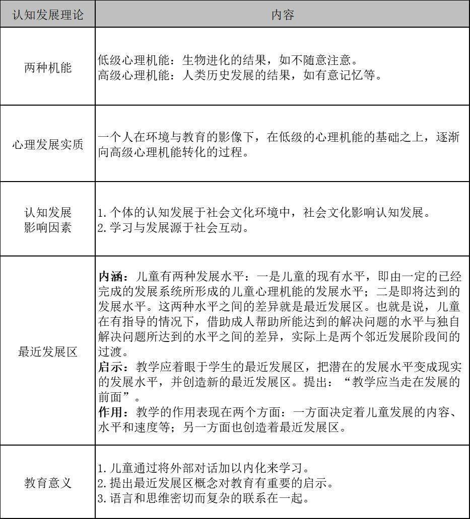 必备考点9:埃里克森的社会化发展理论