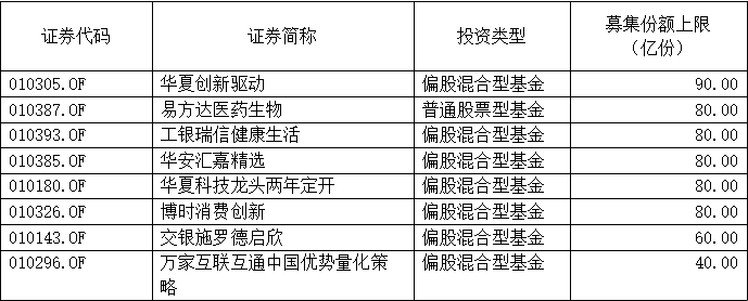 基准|又有爆款？25只新基金密集来袭