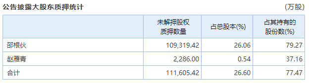 销售数据|手握养猪饲料两大“钱袋 ”股价暴跌大北农为何追风“副业”乳制品