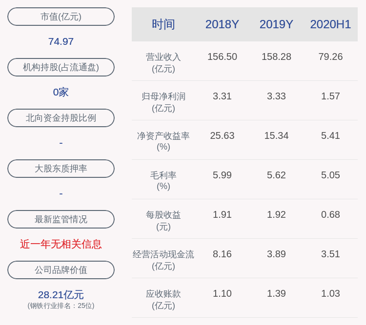 公司证券|甬金股份：证券事务代表熊斌斌辞职