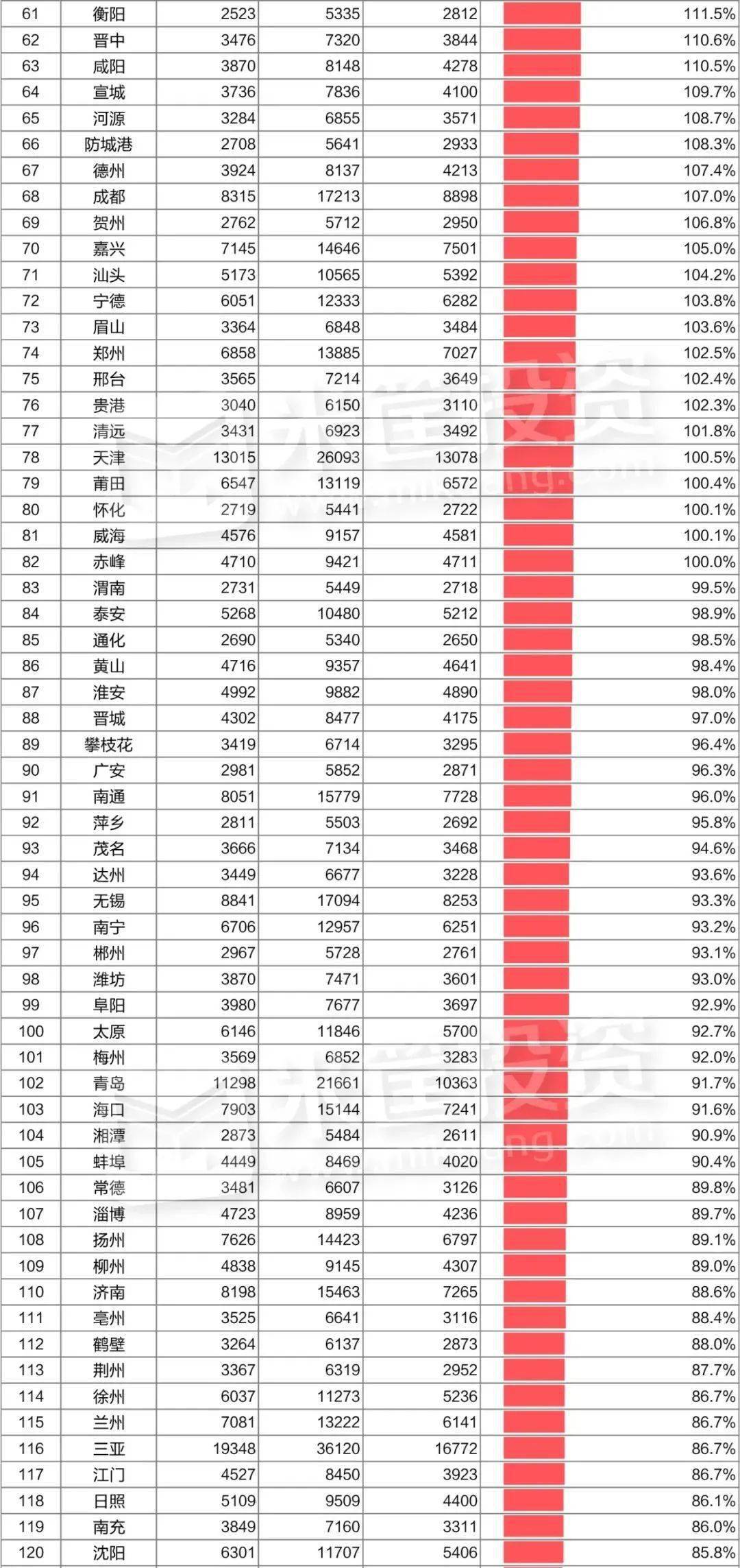 厦门全国排名_厦门最好的楼盘排名(3)