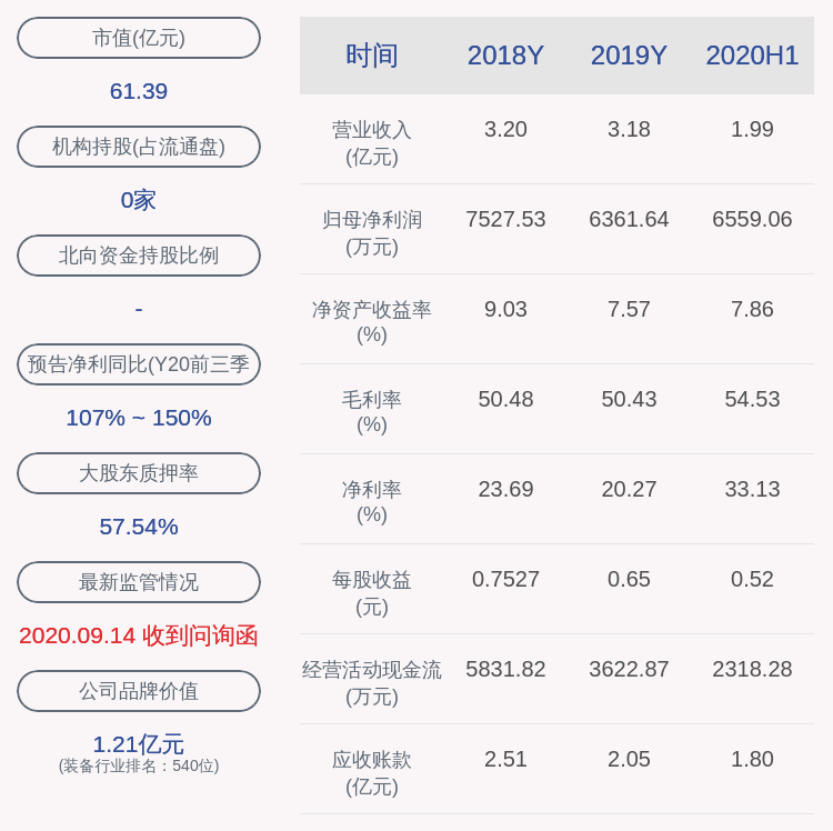 股东|安靠智电：股东陈晓凌解除质押45万股