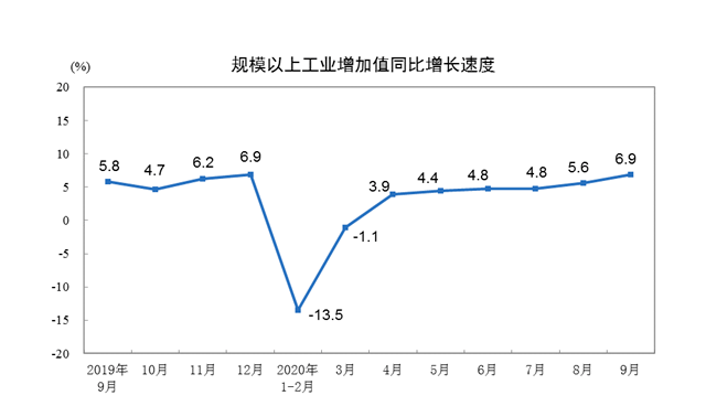 同比增长|转正！前三季度GDP增长0.7%，专家解读来了