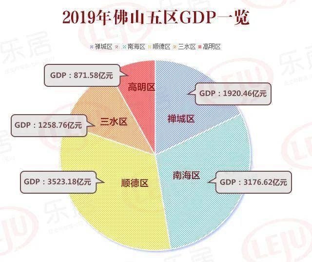 2019南海区人口_南海区地图(2)