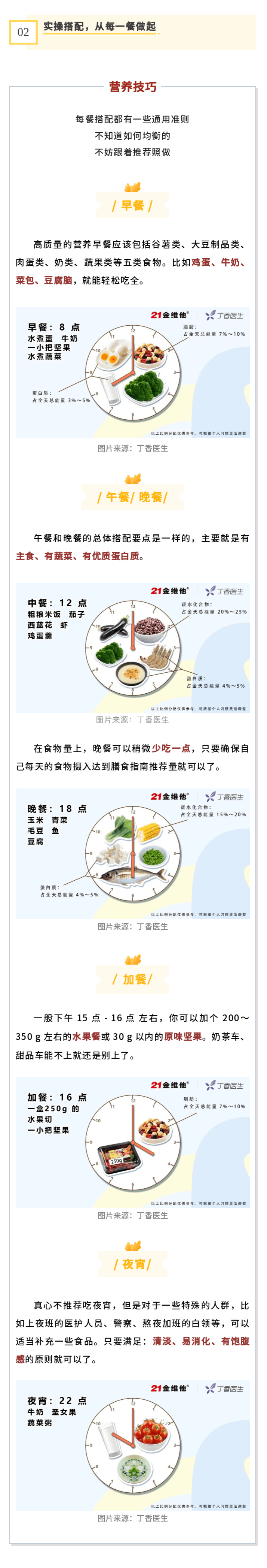 烧烤|这些垃圾食品真的不垃圾，只要你会这样吃...【食安宣传周】火锅、汉堡、烧烤