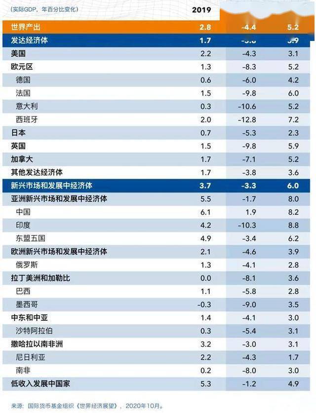 美国去年gdp是多少_美国gdp曲线图