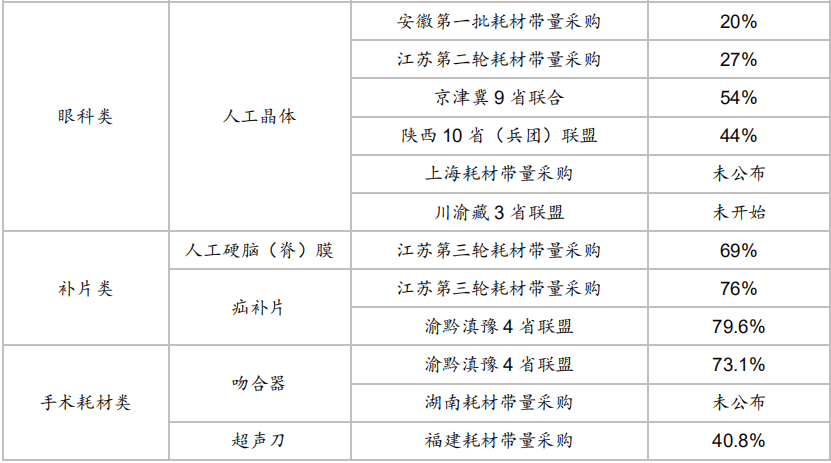 龙头|惊呆！医药白马一天闪崩16%！4000多亿龙头市值缩水近百亿，多只医疗器械股“中枪”！原因是......