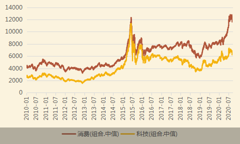 创新|科技赋能下的消费创新，这波跨界你关注了吗？