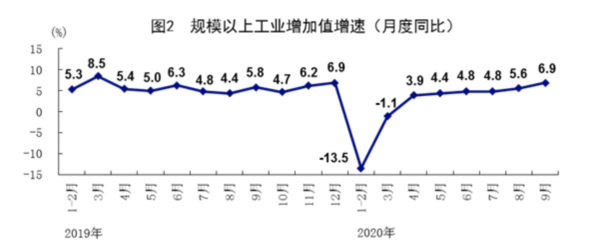 指标|解读中国经济三季报：多指标转正，四季度保持回升态势有基础