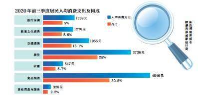 地产|统计局：三季度GDP增4.9％ 分析预计全年增速2%左右