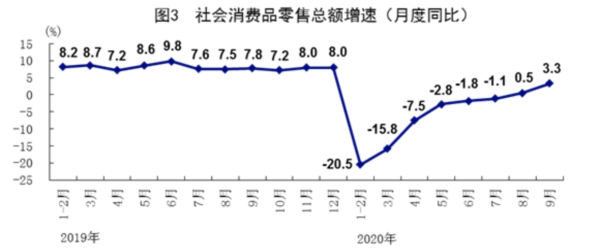 指标|解读中国经济三季报：多指标转正，四季度保持回升态势有基础